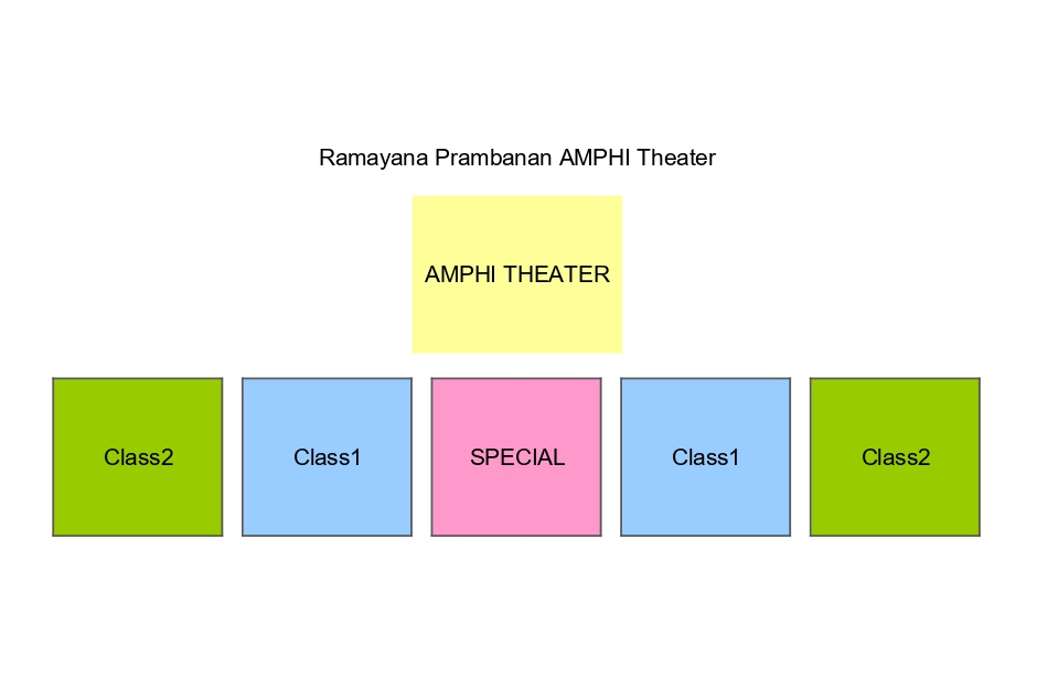 プランバナン・ラーマヤナ舞踊ショー・アンフィ劇場座席レイアウト